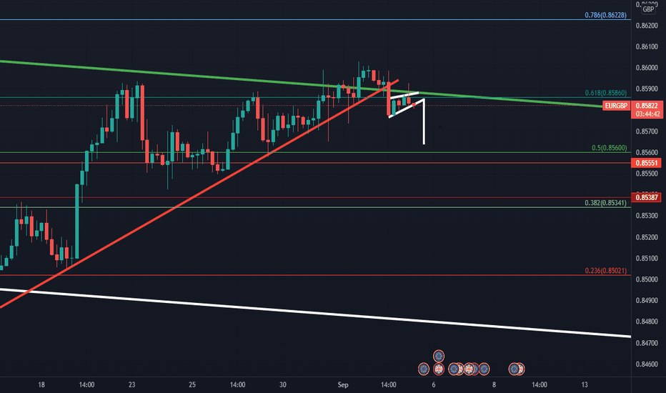 EURGBP
