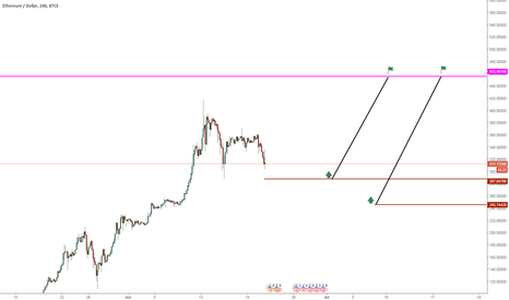 ETH New Update +80%