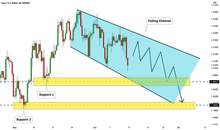 EURUSD: Bearish Continuation Continues! Technical Analysis: