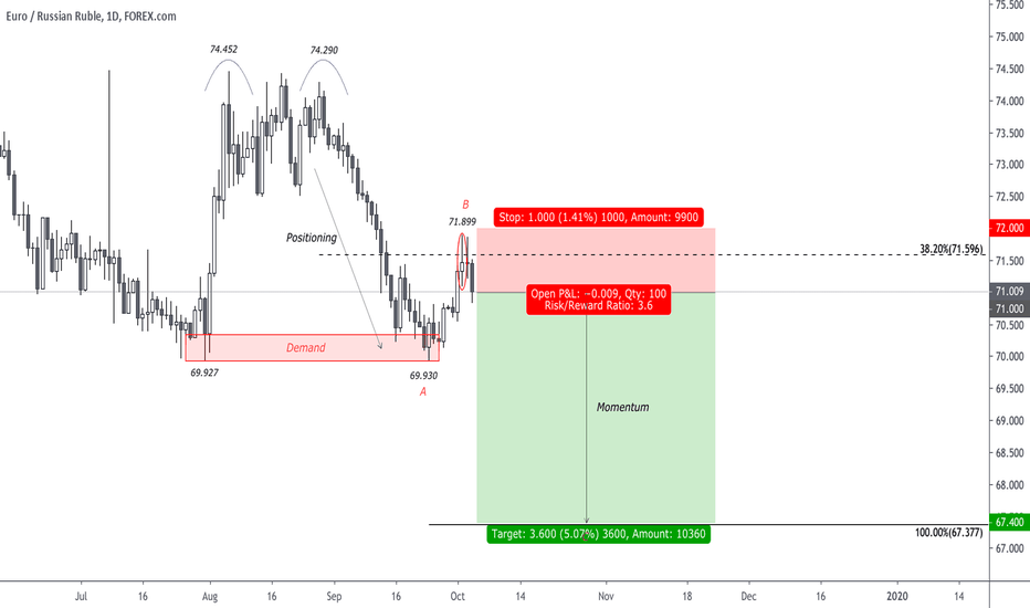 Ride The Ruble...ridethepig