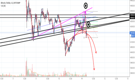 bitcoin, no more choice