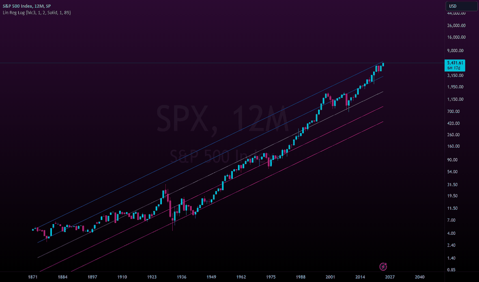 SPY/SPX: Top's probably not in.