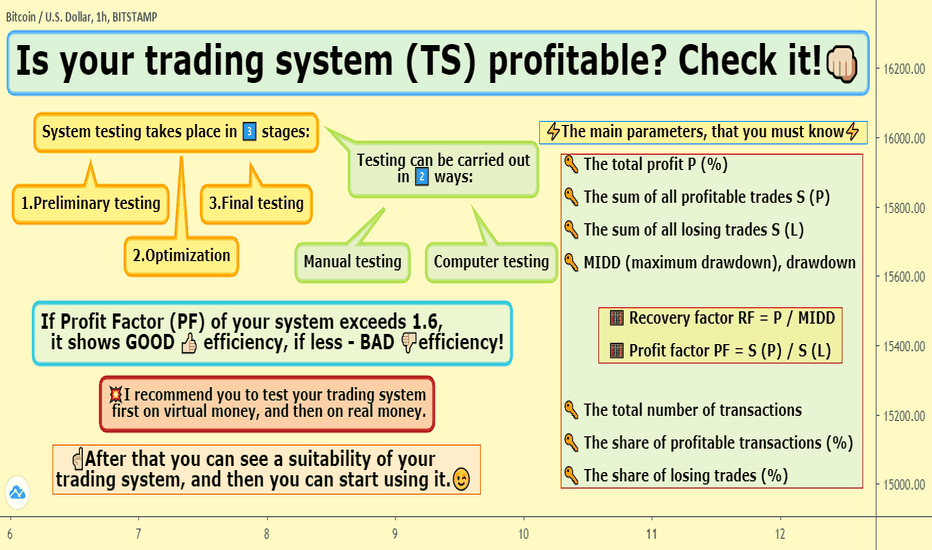 ๐งIs your trading system (TS) profitable? Check it!๐๐ป