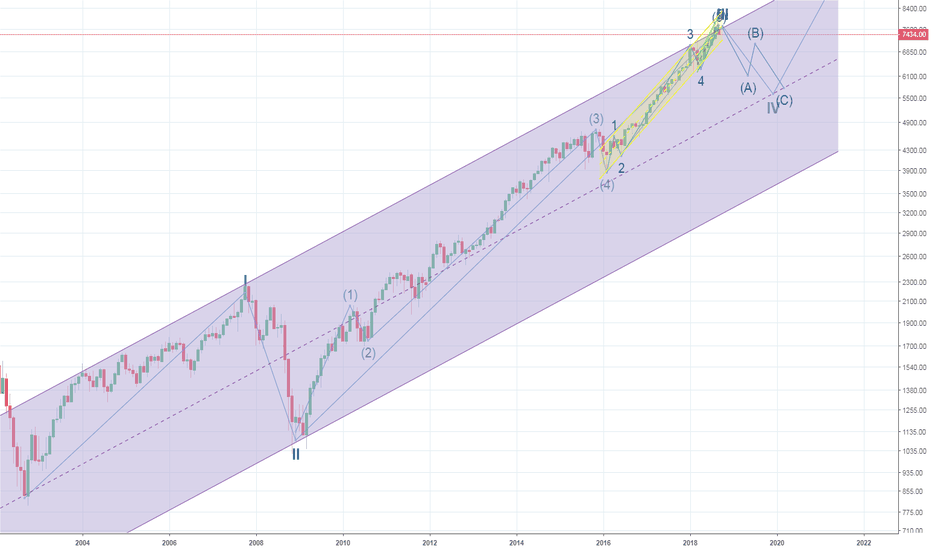 NASDAQ could drop down to nearly 5000