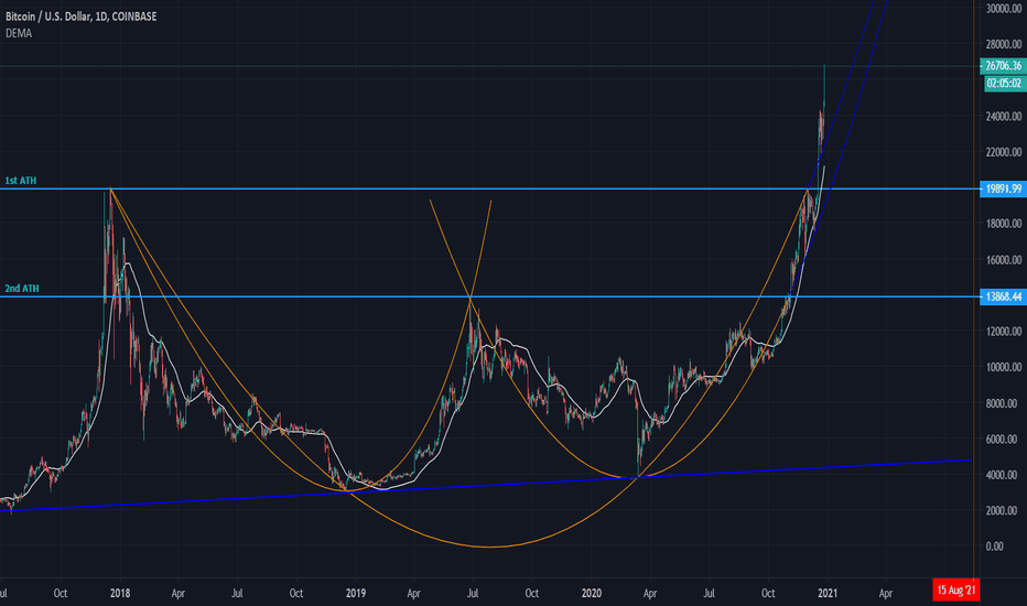 Expanding on my Parabola approach
