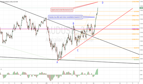 AUDUSD