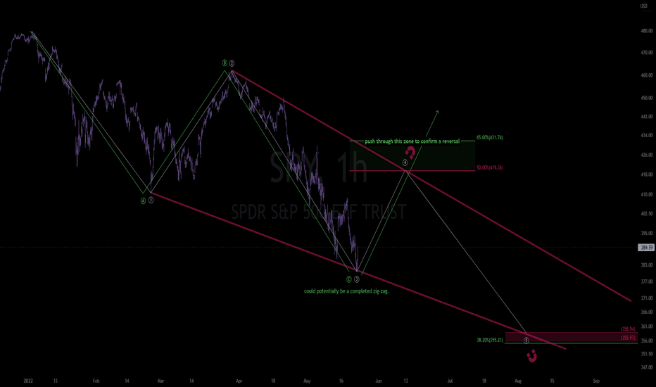 spy 5-21 update ~