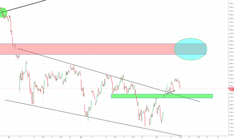 Dax seems to be making correction from rally last week