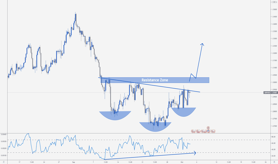 GBPUSD > What to Expect from British Pound!!