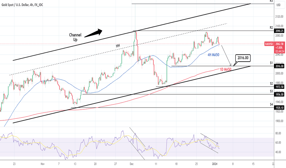 XAUUSD: Sell reversal inside the Channel Up.