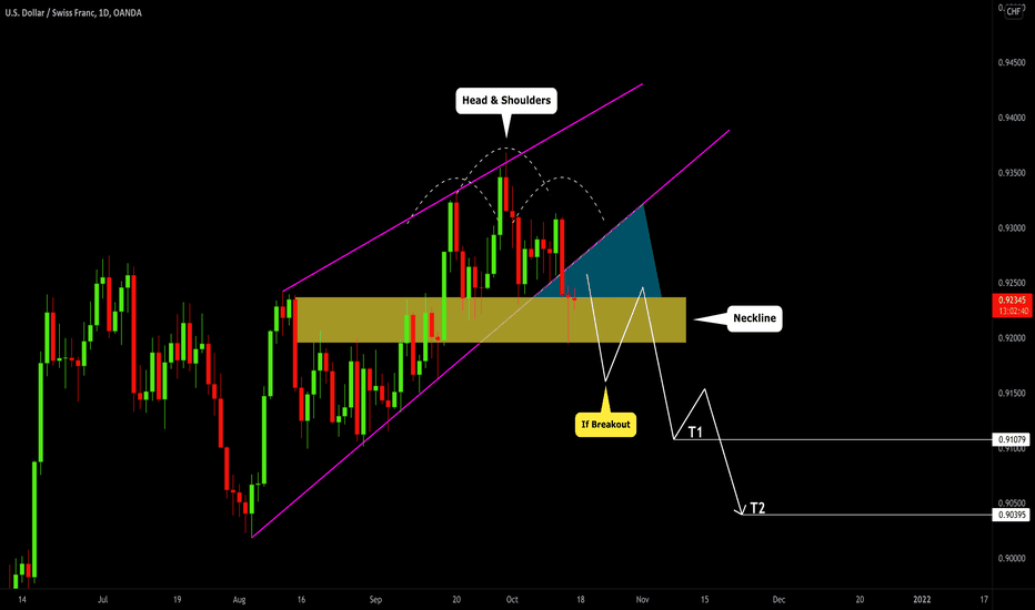 USDCHF: How to Catch a Bearish Wave? 🇺🇸🇨🇭