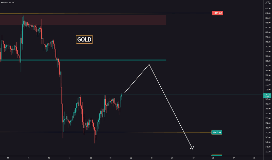 A pullback or a reversal?