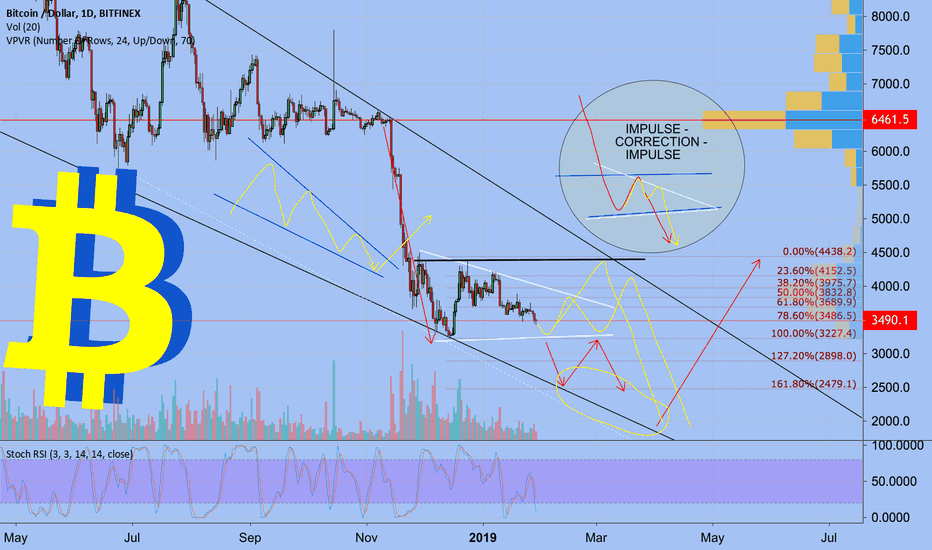BTCUSD