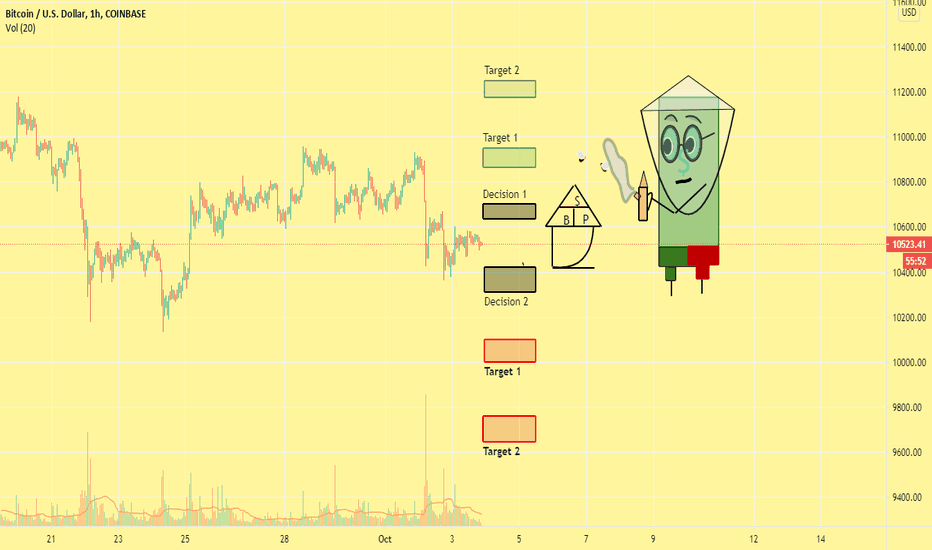 Hive Mind v Irrational Markets