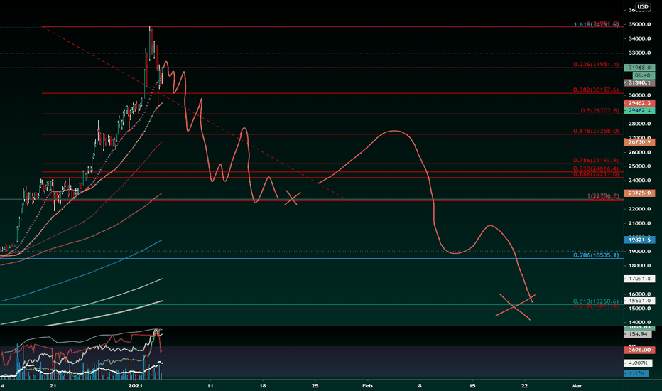 Humor Me [Bearish Perspective] (Jan 4th through Mar 2021)