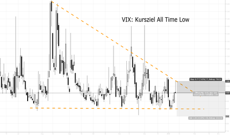 VIX Short: Kursziel All Time Low