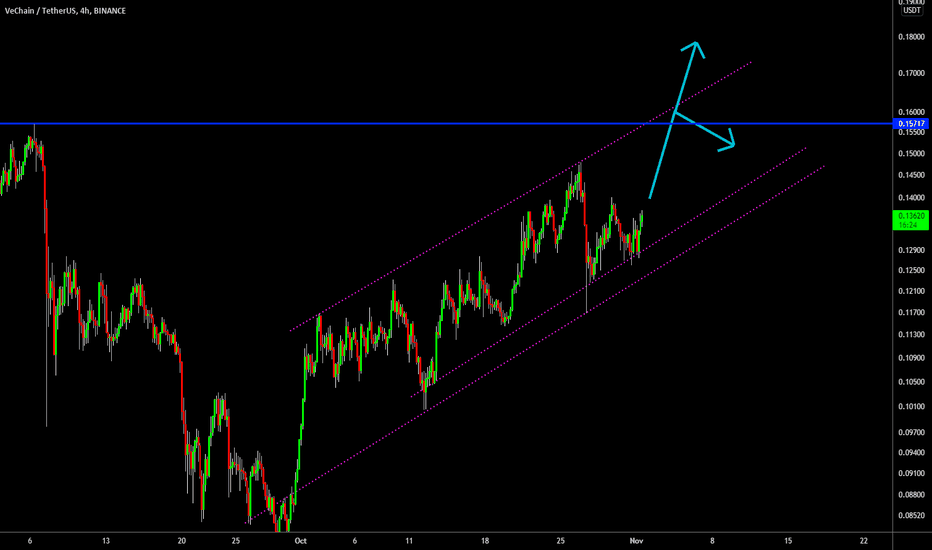 🔥 VET Short-Term Bullish Channel Trade