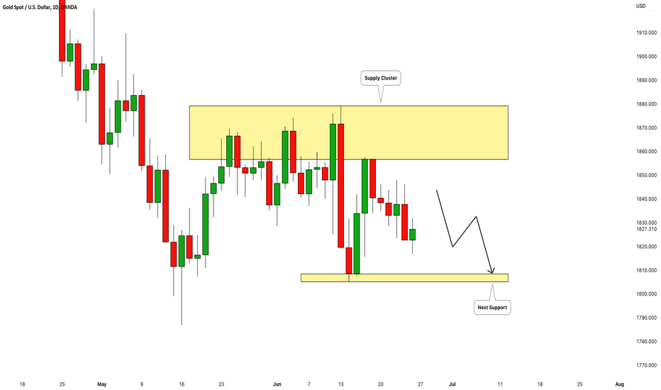 GOLD (XAUUSD): Very Bearish Outlook 🥇