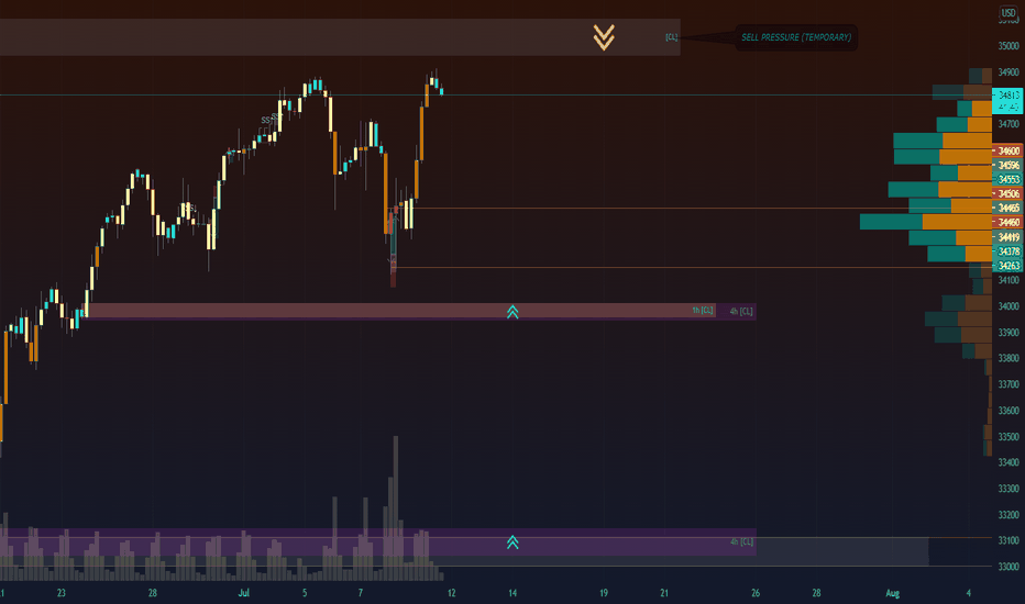 US30 - any big fall is going to lead to a great buy potential 😋