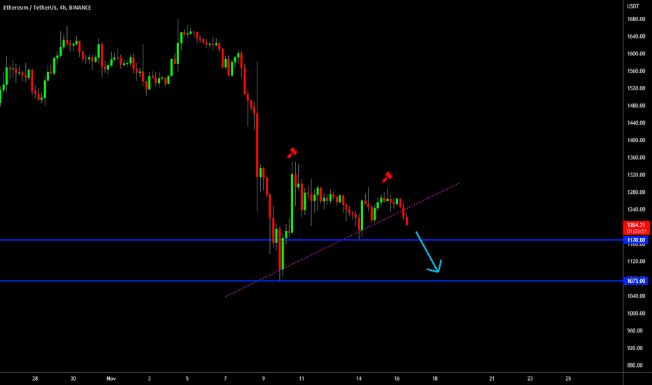 🔥 Ethereum Looks Bad In The Short-Term: Selling Ahead