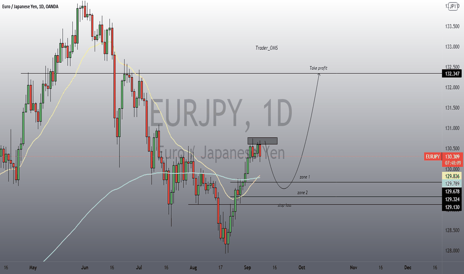 EURJPY long 