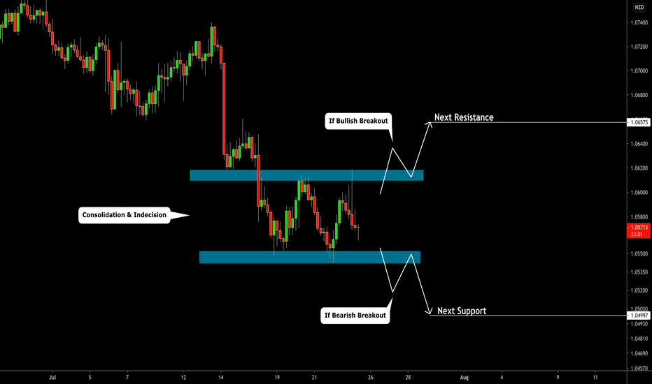 AUDNZD: Consolidation & Complete Indecision 🇦🇺🇳🇿