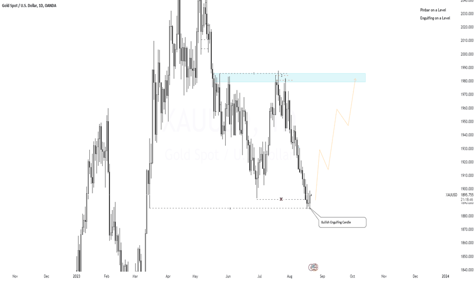 GOLD ready to pump to 🚀 1982