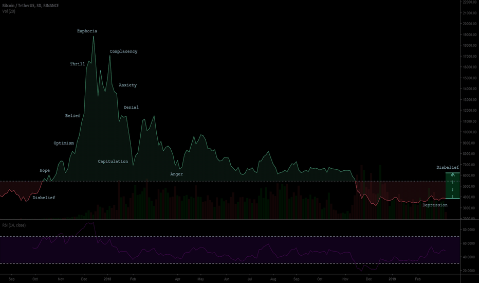 BTCUSD: Here Comes the Bull
