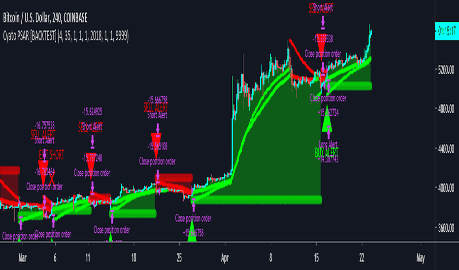 Cyatophilum Trend Indicator [BACKTEST][STRATEGY]