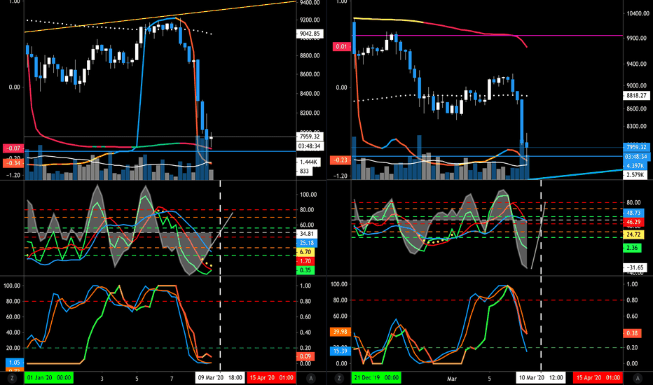 Looking at Mid Day March 9th to Mid Day March 10th for Reversal.