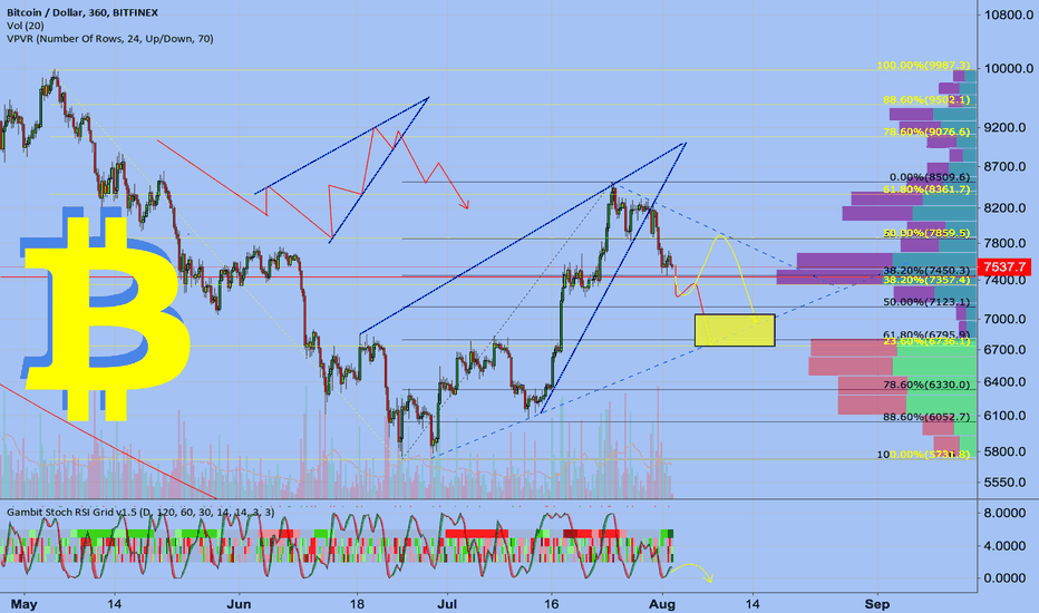 BTCUSD