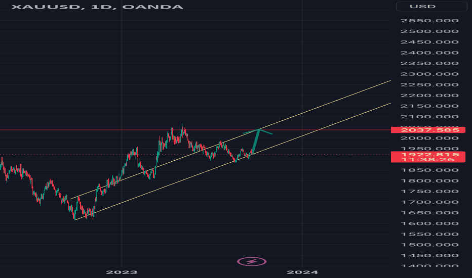 $xauusd #xauusd #elliottwave #gold long 21Sept23