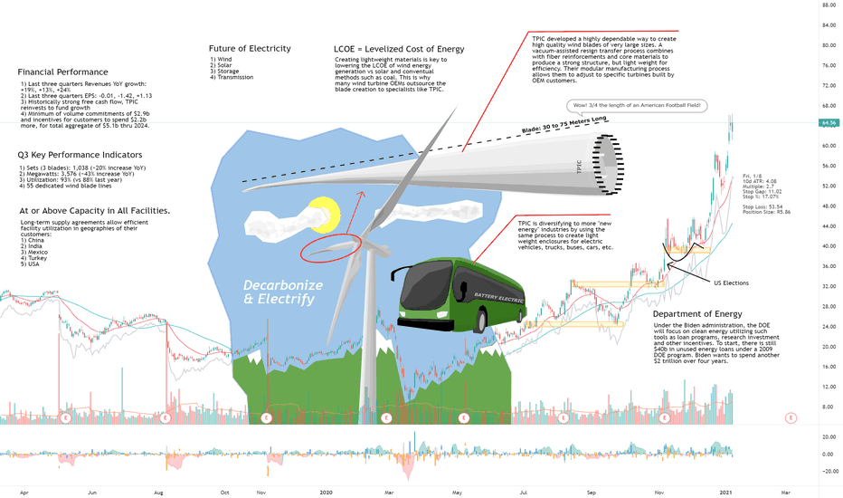 TPI Decarbonizing Electric and Electrifying Vehicles
