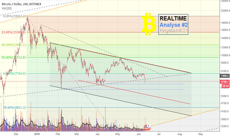 "BTC Realtime Analyse #2"