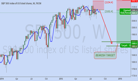SP500 Medium term