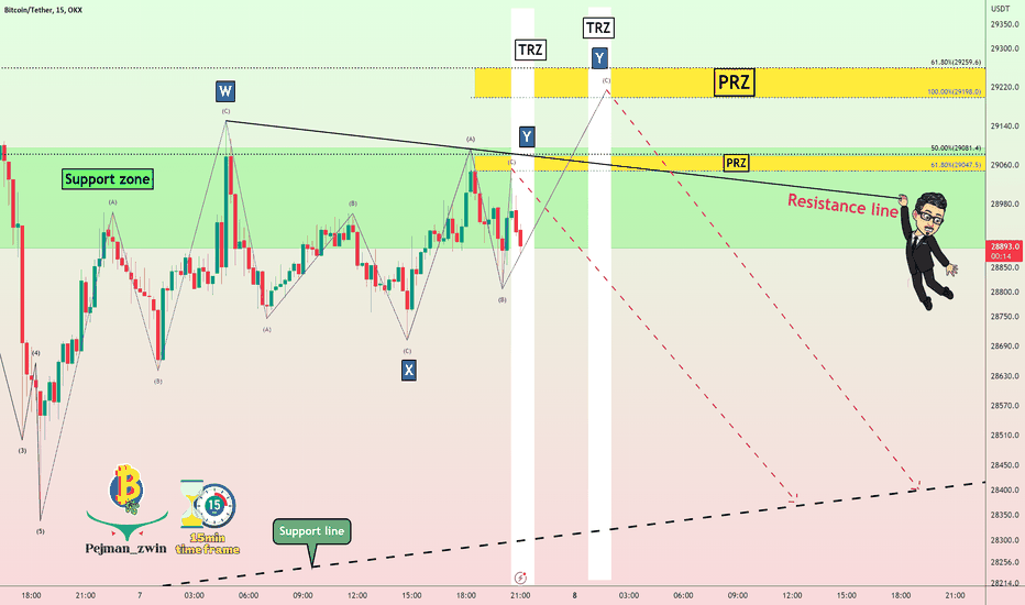 Double Three Correction(WXY) by Bitcoin#️⃣OKXIDEAS(Shor term)!!!