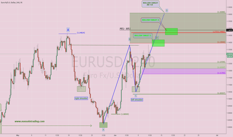 $EURUSD: Intraday Monitor