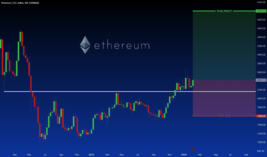 Ethereum ETF Potential: Exploring Opportunities $4000 Target ?