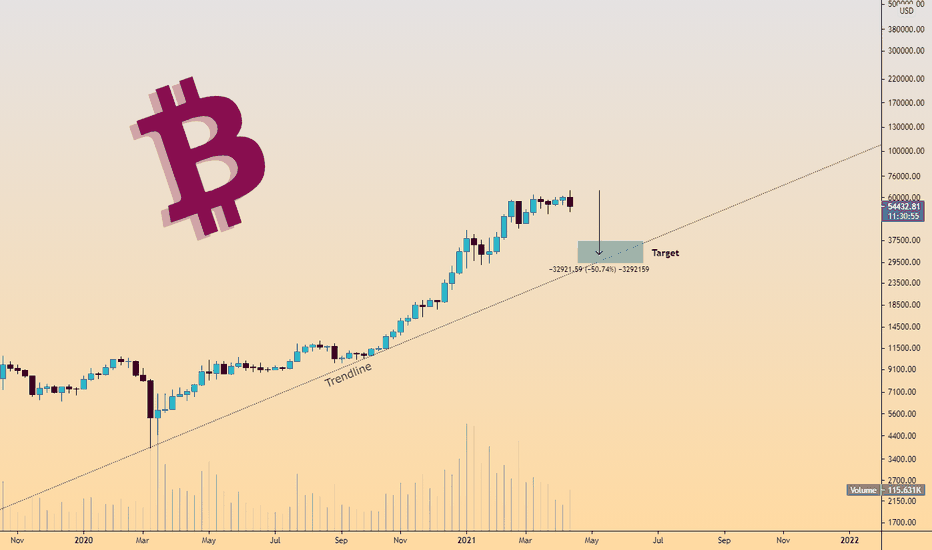 #BITCOIN