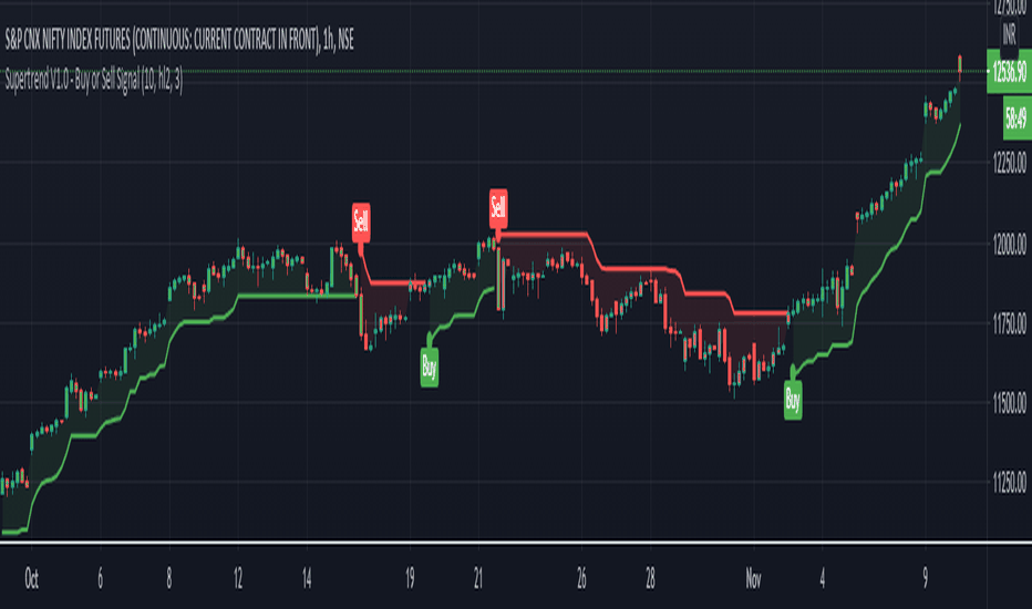Supertrend V1.0 - Buy or Sell Signal