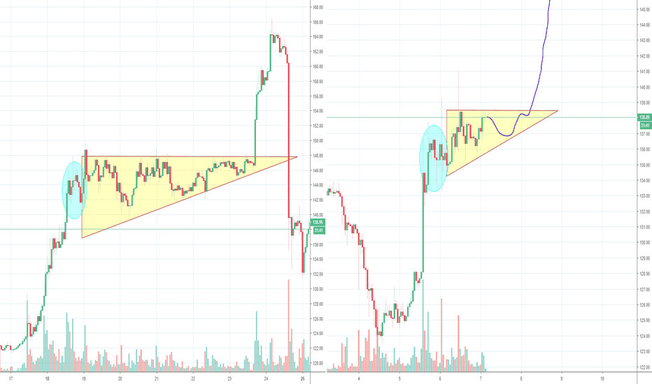 ETH, extra Fractal update, Triangle