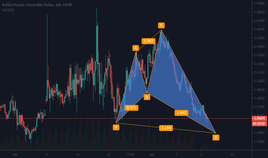 Gbpaud Shark