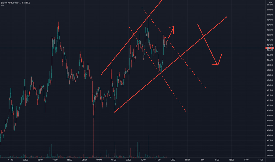 Short/Long ⬛ Combined Wedge