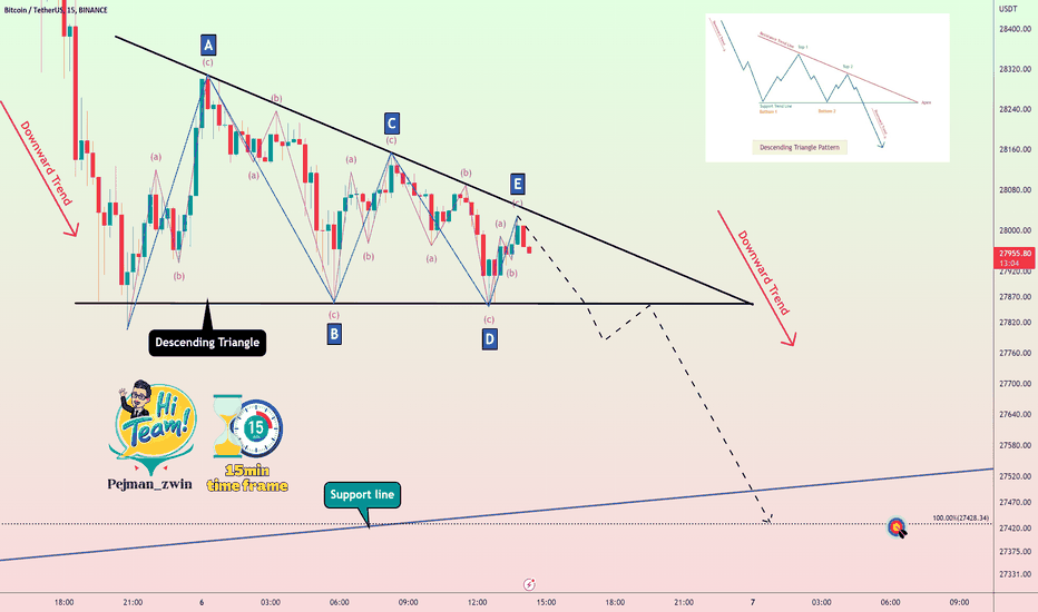 Bitcoin Analyze (Short Term, 15-minute Time Frame,04/06/2023)!!!