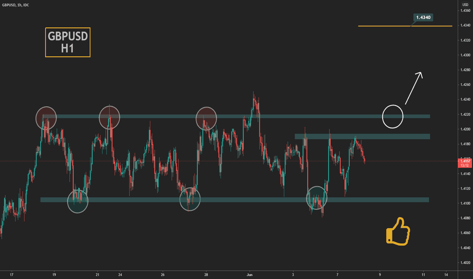 GBPUSD analysis