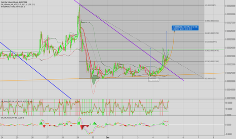 new, lower target 