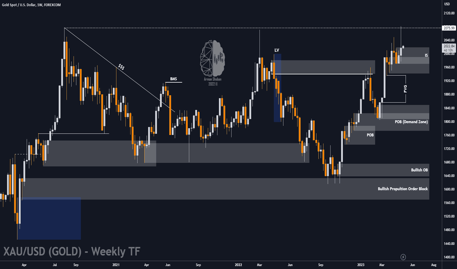 ArmanShabanTrading |🔴 XAU/USD : Another Sell ?