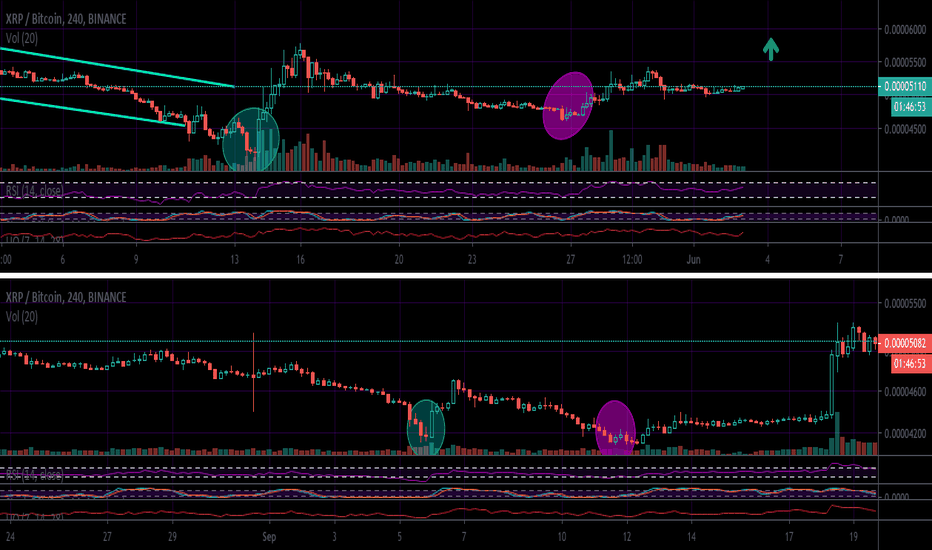 XRP Starting to Resemble September 2018 Accumulation