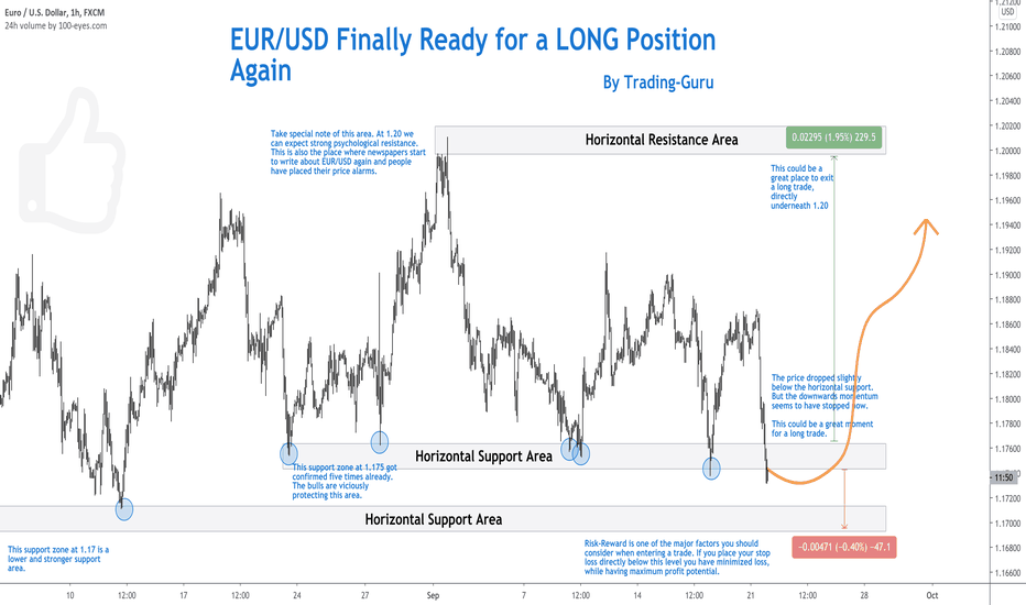 EUR/USD Finally Ready for a LONG Position Again   - Trading-Guru