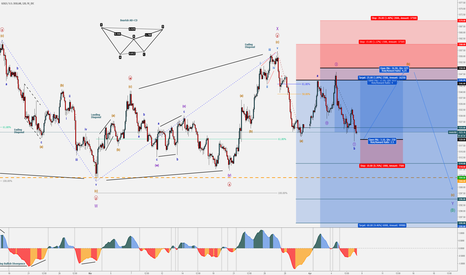 XAU/USD - NFP Trades – Gold & Euro – Bullish Positions